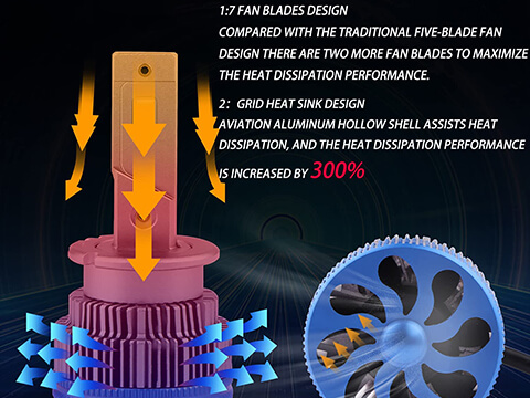 d2s led headlight bulb